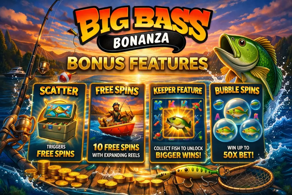 Big Bass Bonanza bonus features hero image with fishing-themed slot panels, free spins symbols, coins, and a large jumping fish over a sunset lake